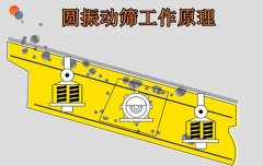 圓振動篩工作原理