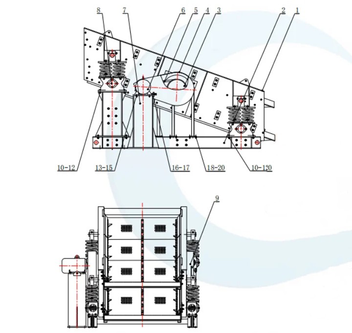 圓振動篩工作原理